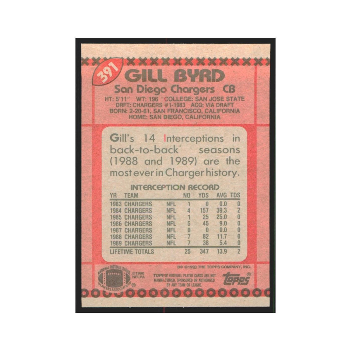 1990 Topps Gill Byrd San Diego Chargers #391