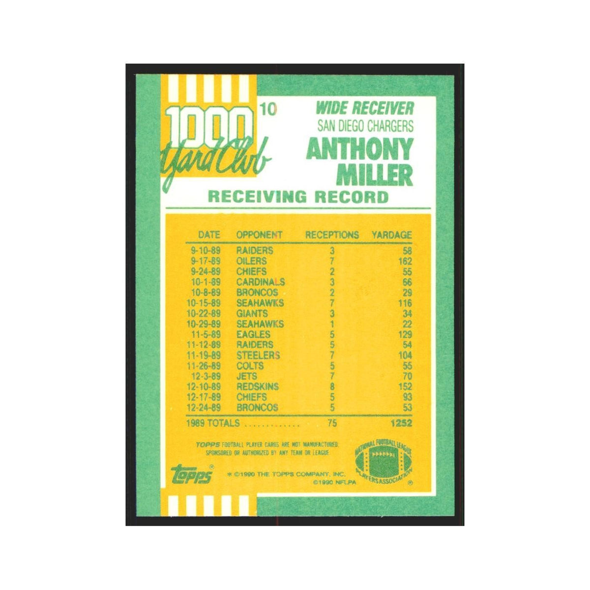 1990 Topps 1000 Yard Club Anthony Miller San Diego Chargers #10