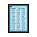 Series 2 Checklist 1999 Topps #462 Baseball Card NM