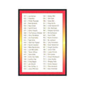 1992 Triple Play Checklist 130-176 #198