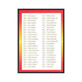 1992 Triple Play Checklist 177-264 #264