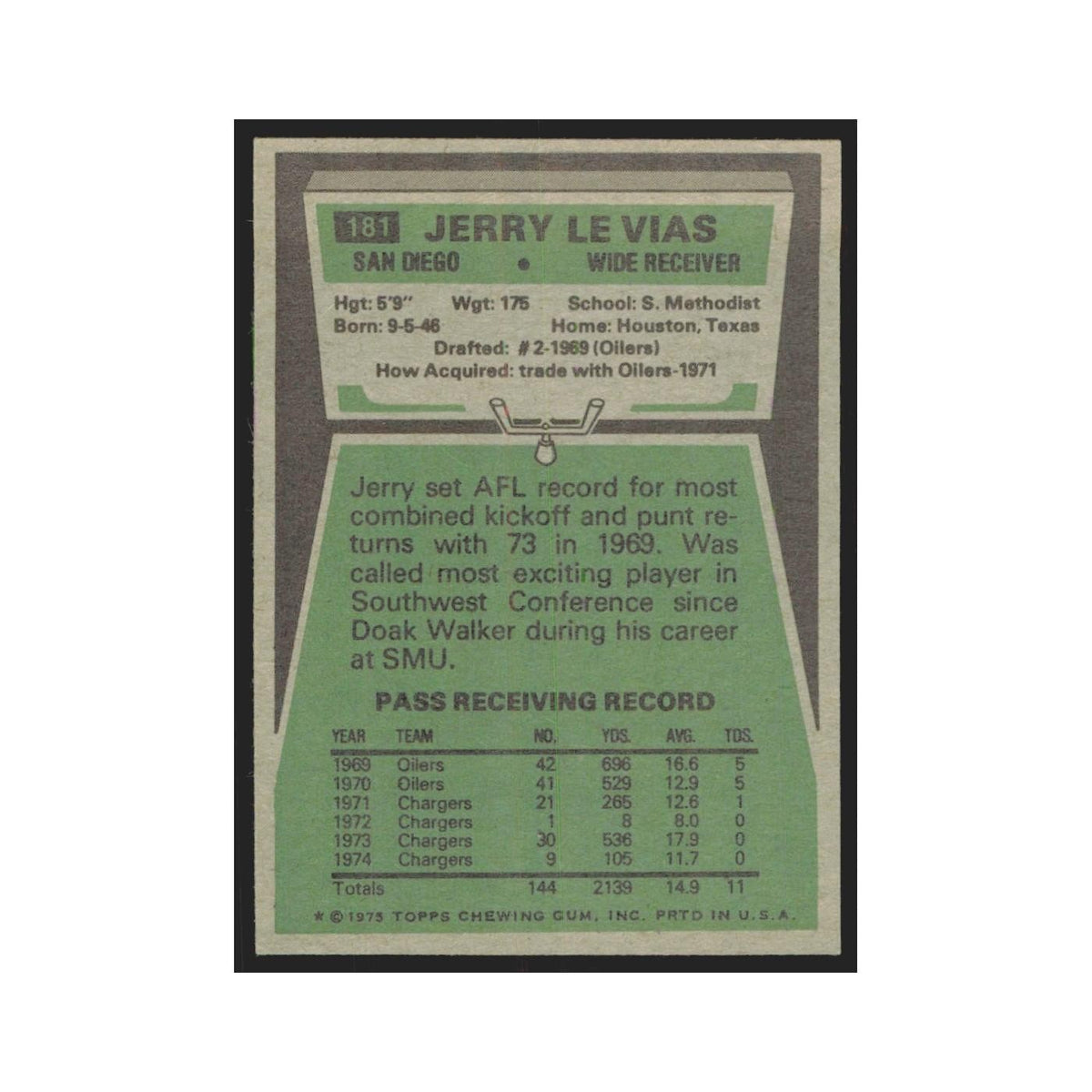 1975 Topps Jerry Levias San Diego Chargers #181.0