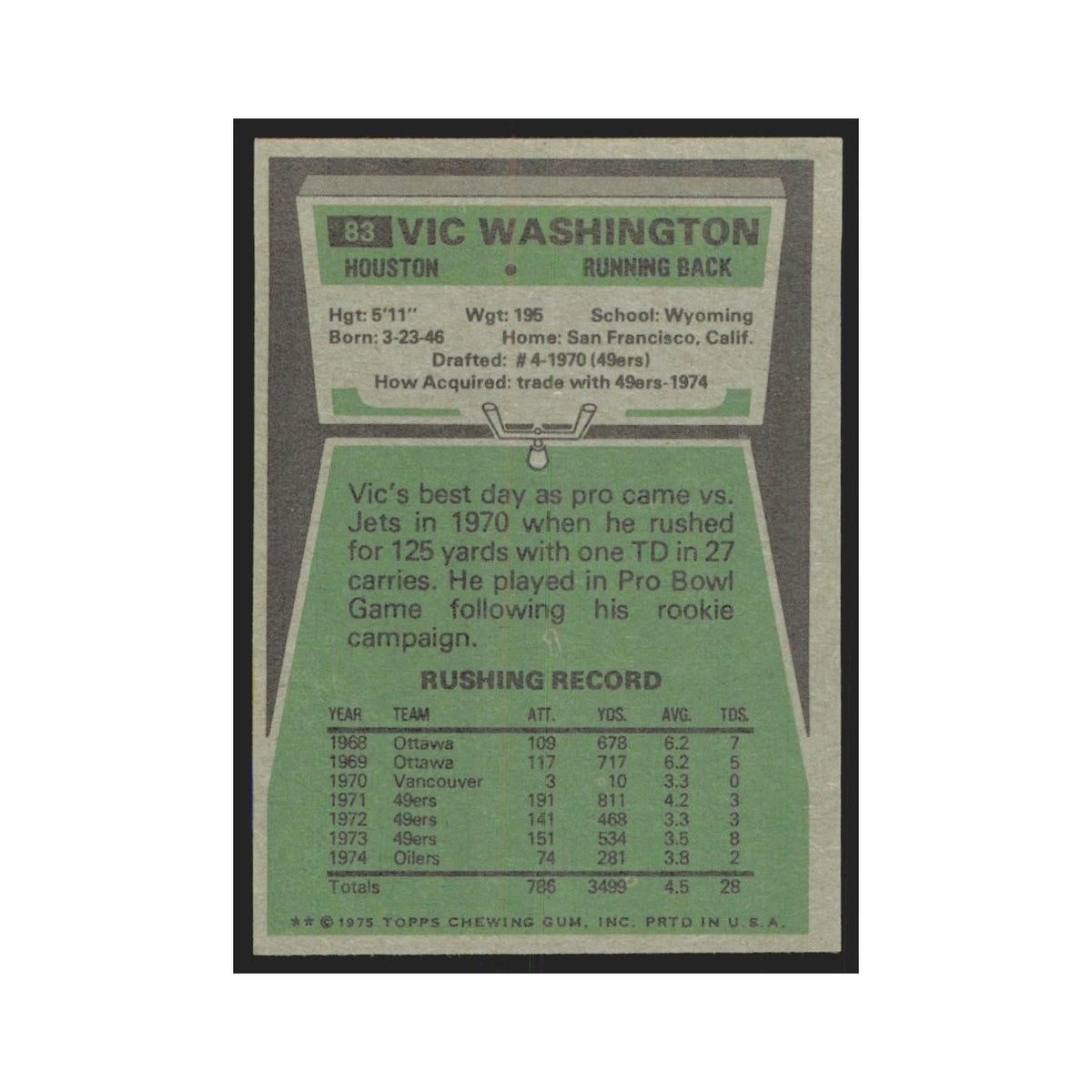 1975 Topps Vic Washington Houston Oilers #83.0