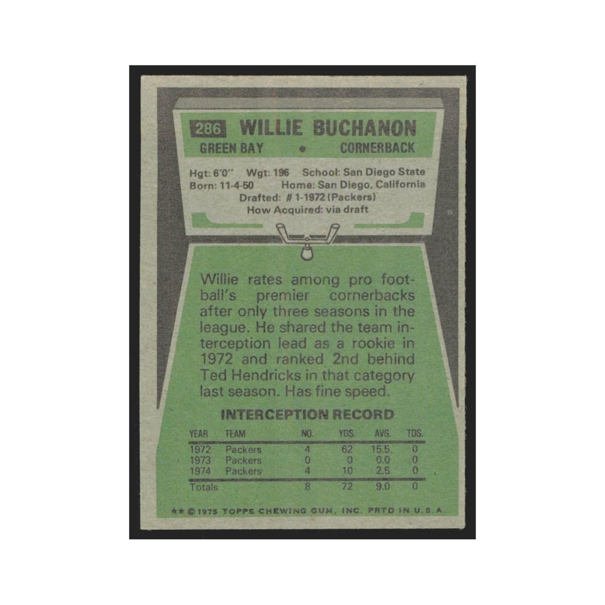 1975 Topps Willie Buchanon Packers #286.0