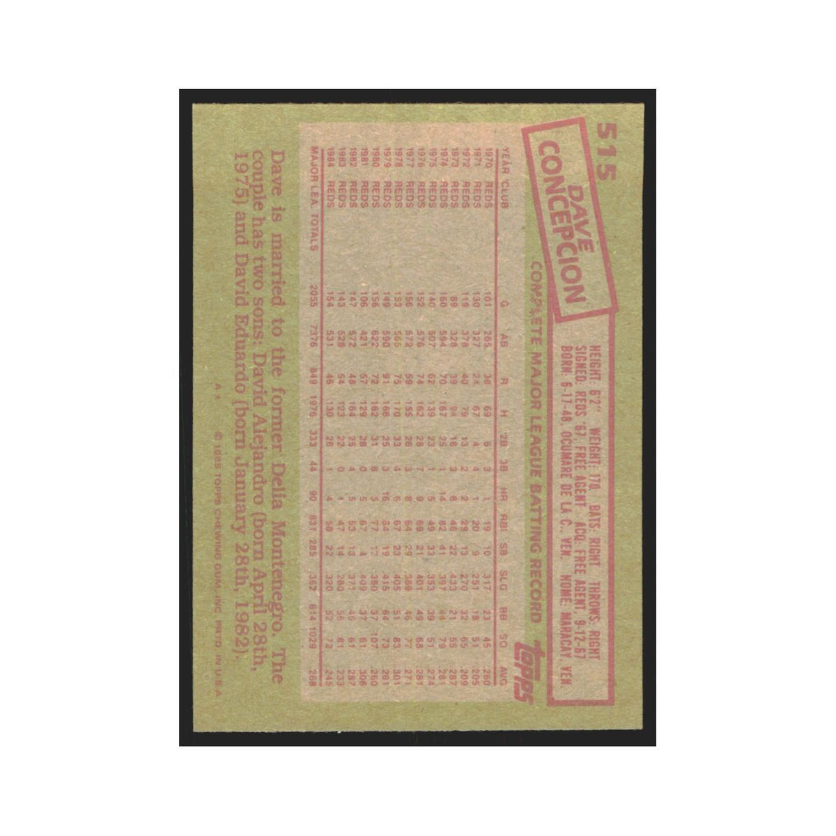 1985 Topps Dave Concepcion Reds #515
