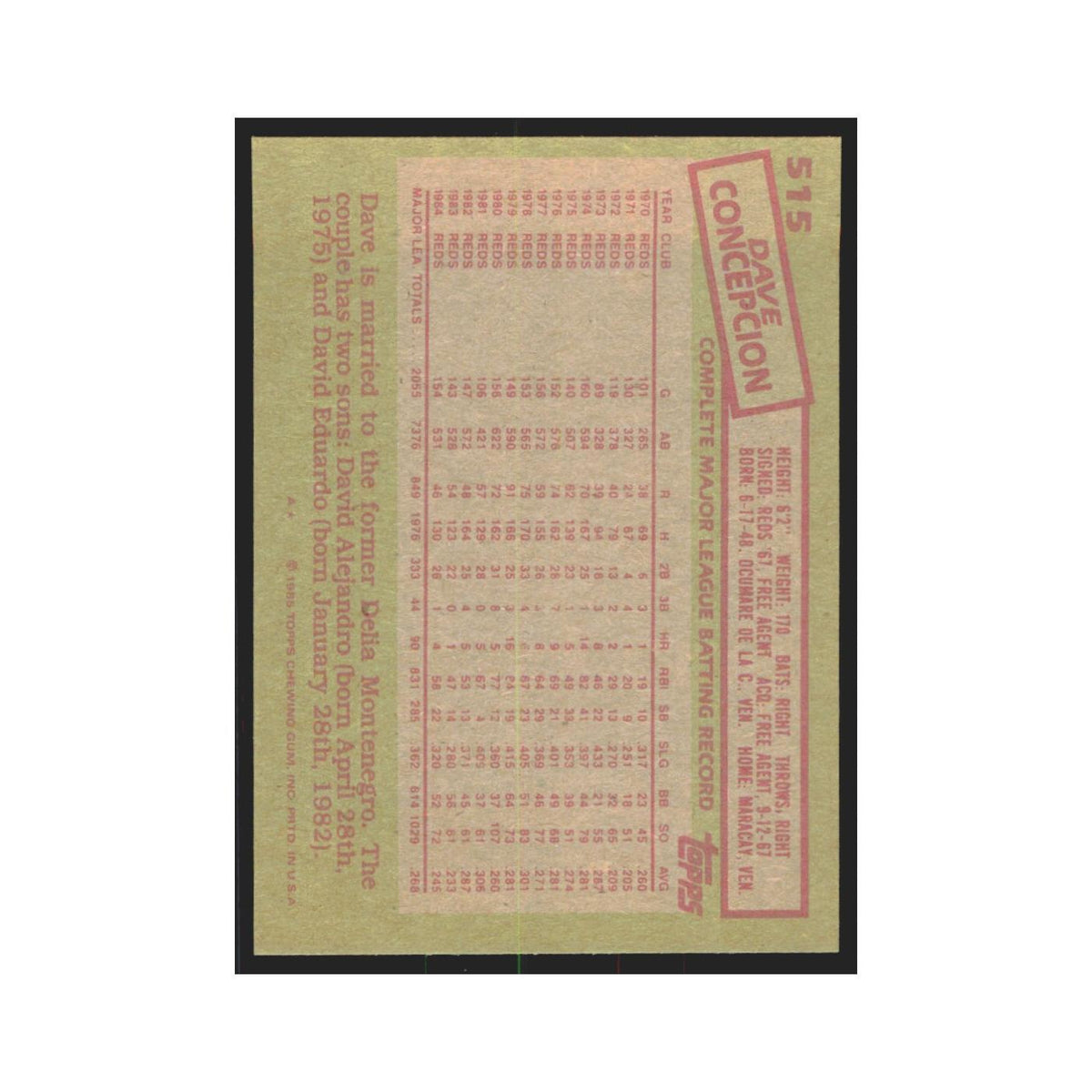 1985 Topps Dave Concepcion Reds #515