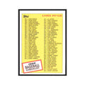 1985 Topps Checklist #527