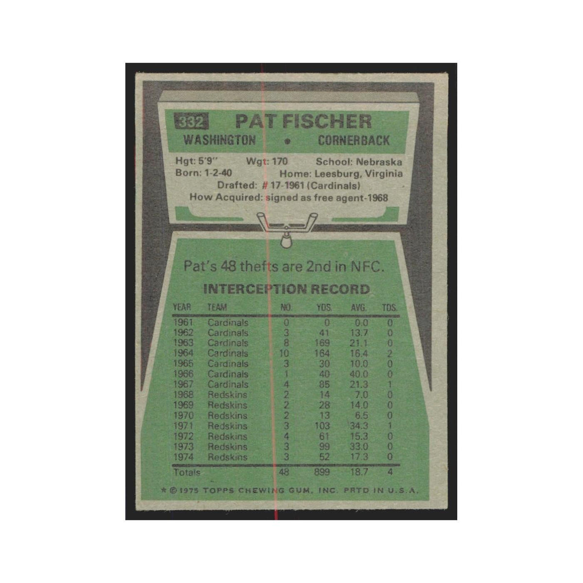 1975 Topps Pat Fischer Redskins #332.0
