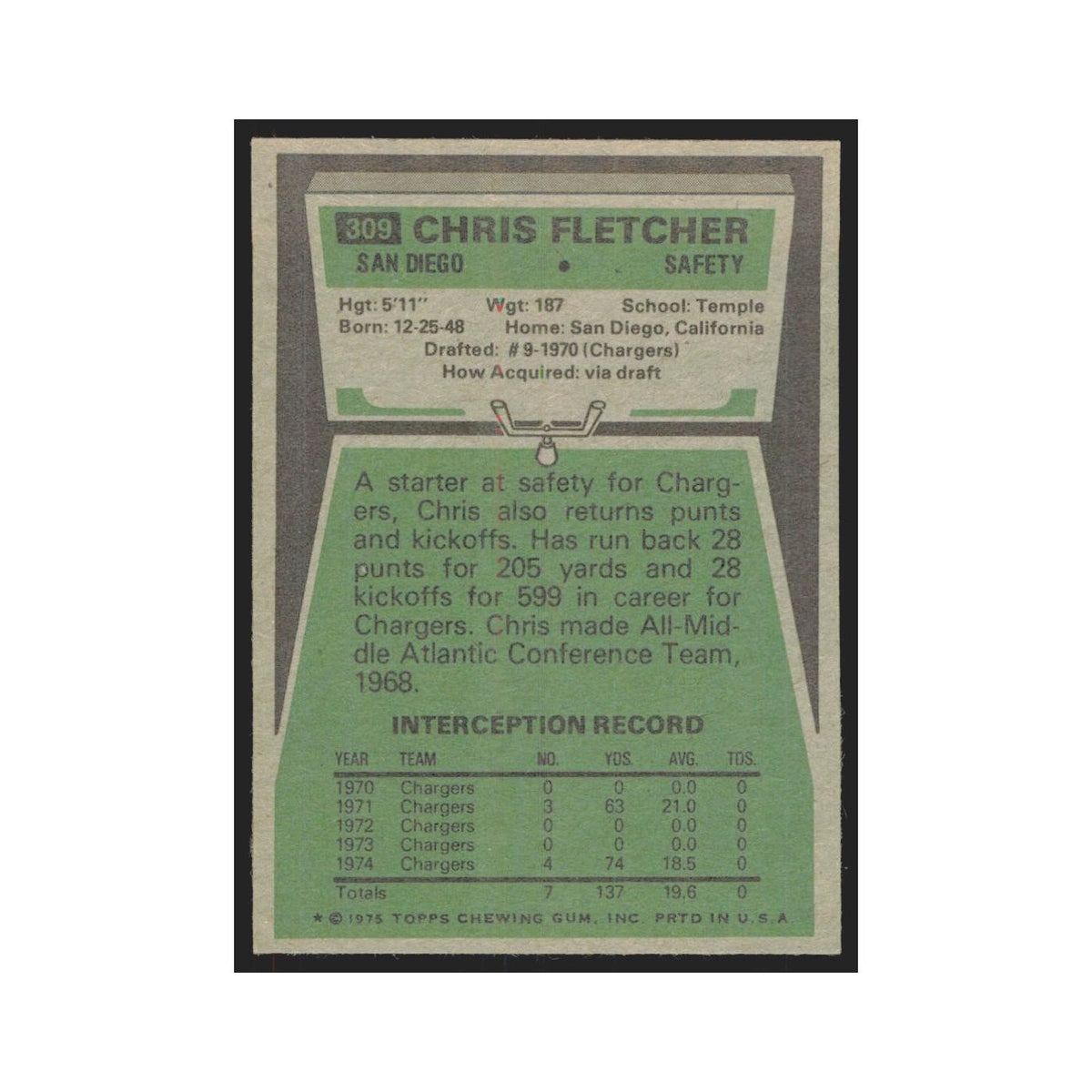 1975 Topps Chris Fletcher San Diego Chargers #309.0