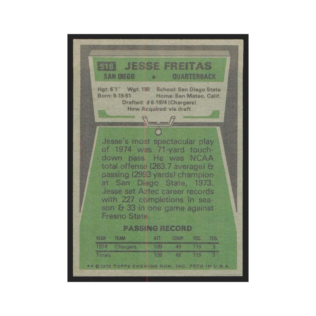 1975 Topps Jesse Freitas San Diego Chargers #518.0