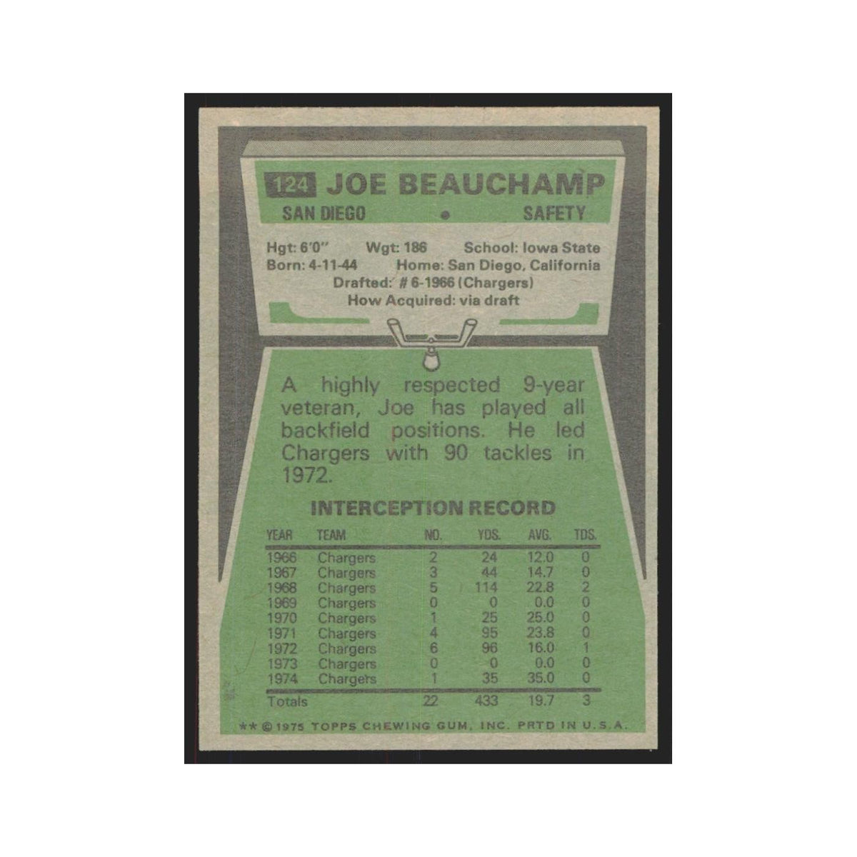 1975 Topps Joe Beauchamp San Diego Chargers #124.0