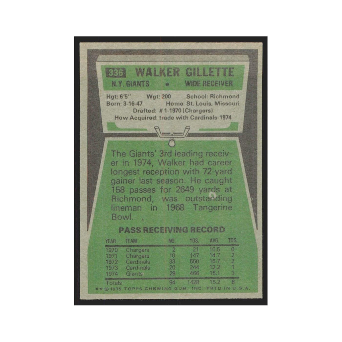1975 Topps Walker Gillette Giants #336.0