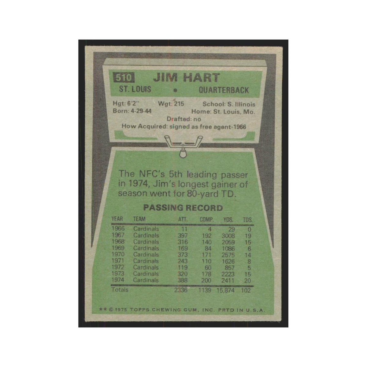 1975 Topps Jim Hart Cardinals #510.0