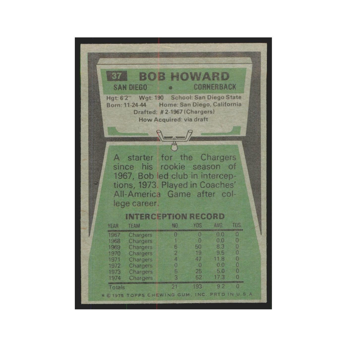 1975 Topps Bob Howard San Diego Chargers #37.0