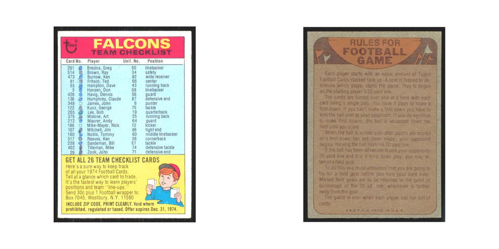 1974 Topps Checklist Falcons #nan