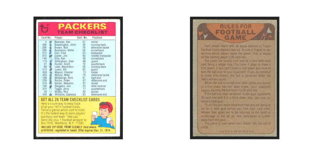 1974 Topps Checklist Packers #nan