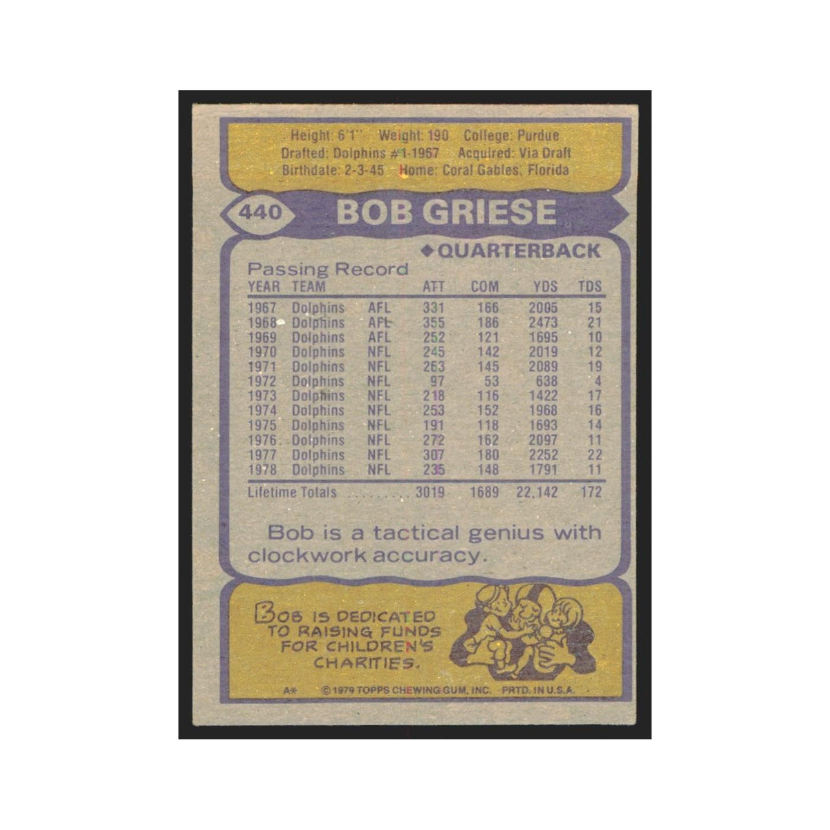 1979 Topps Bob Griese Dolphins #440