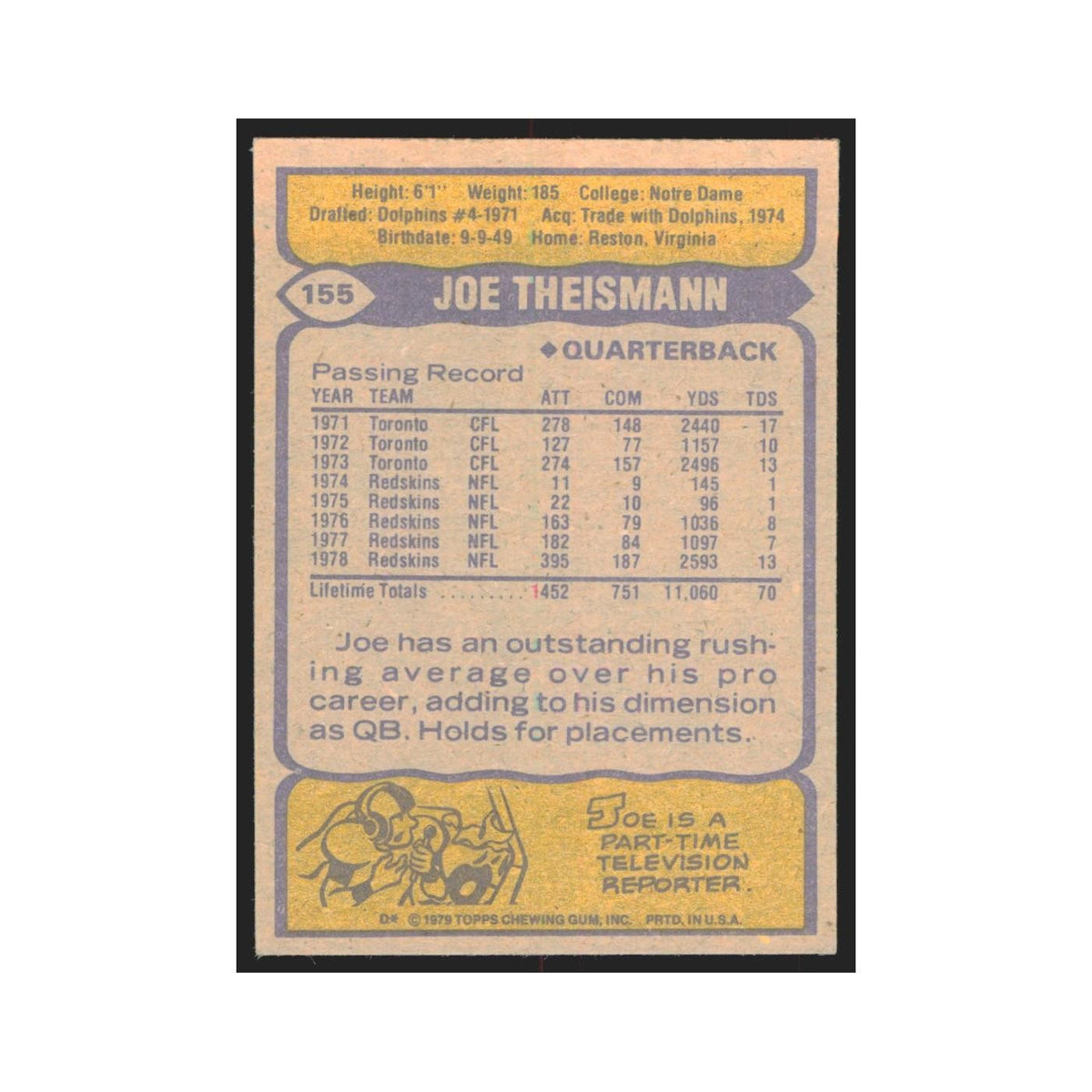 1979 Topps Joe Theismann Redskins #155