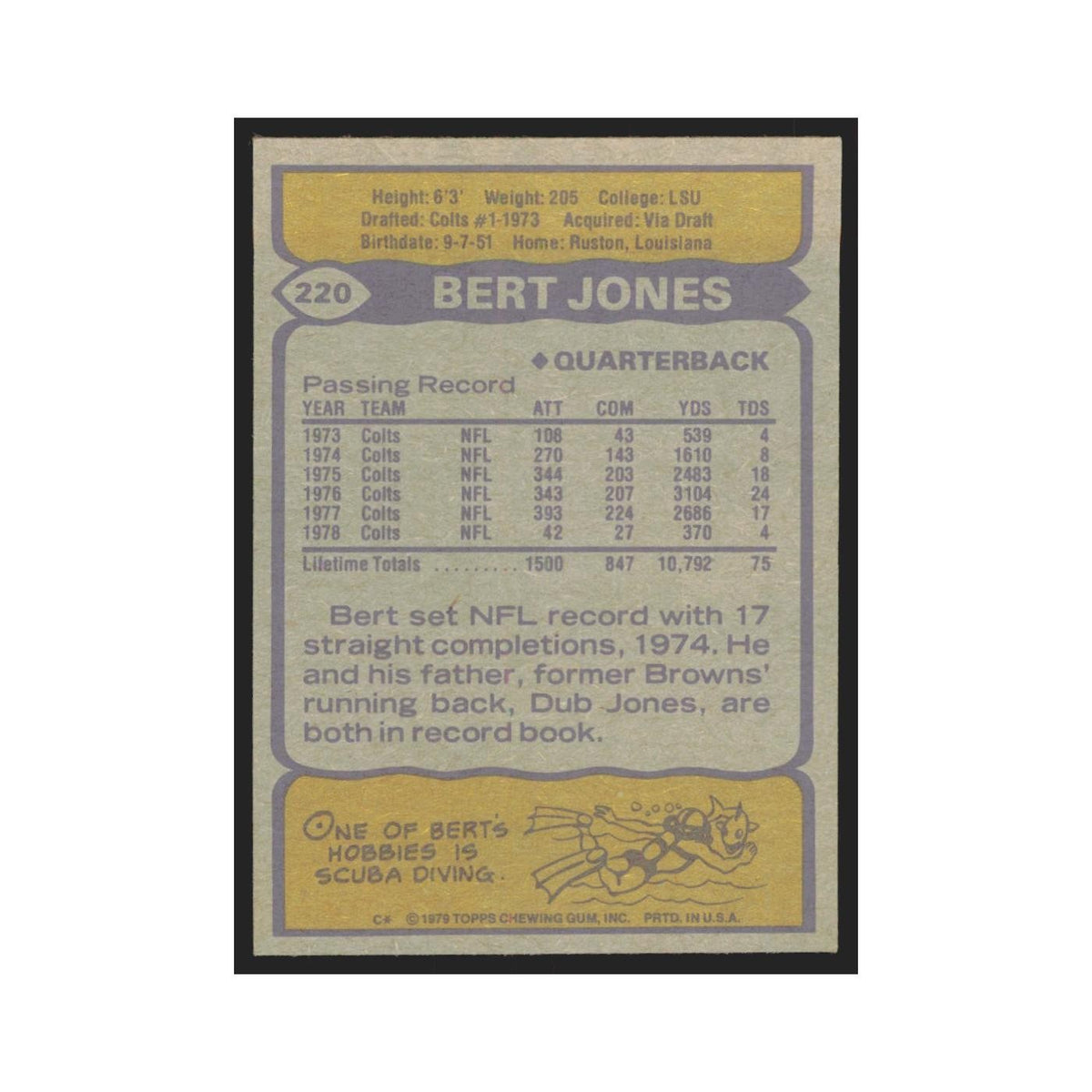 1979 Topps Bert Jones Baltimore Colts #220