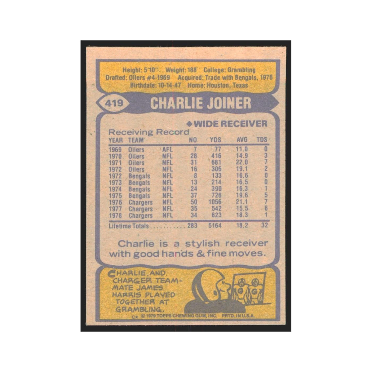 1979 Topps Charlie Joiner San Diego Chargers #419
