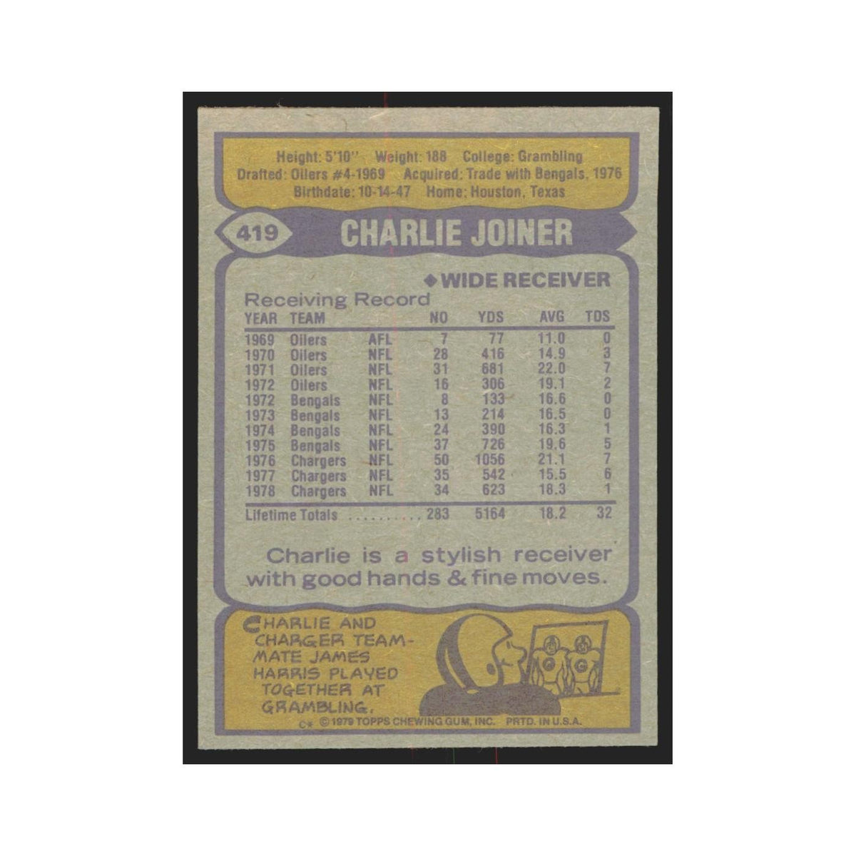 1979 Topps Charlie Joiner San Diego Chargers #419