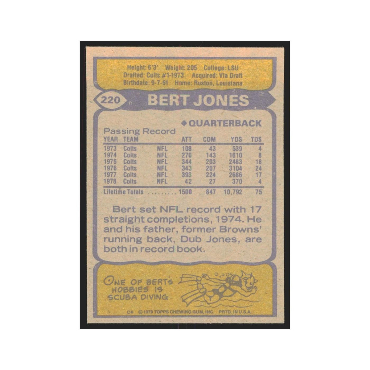 1979 Topps Bert Jones Baltimore Colts #220