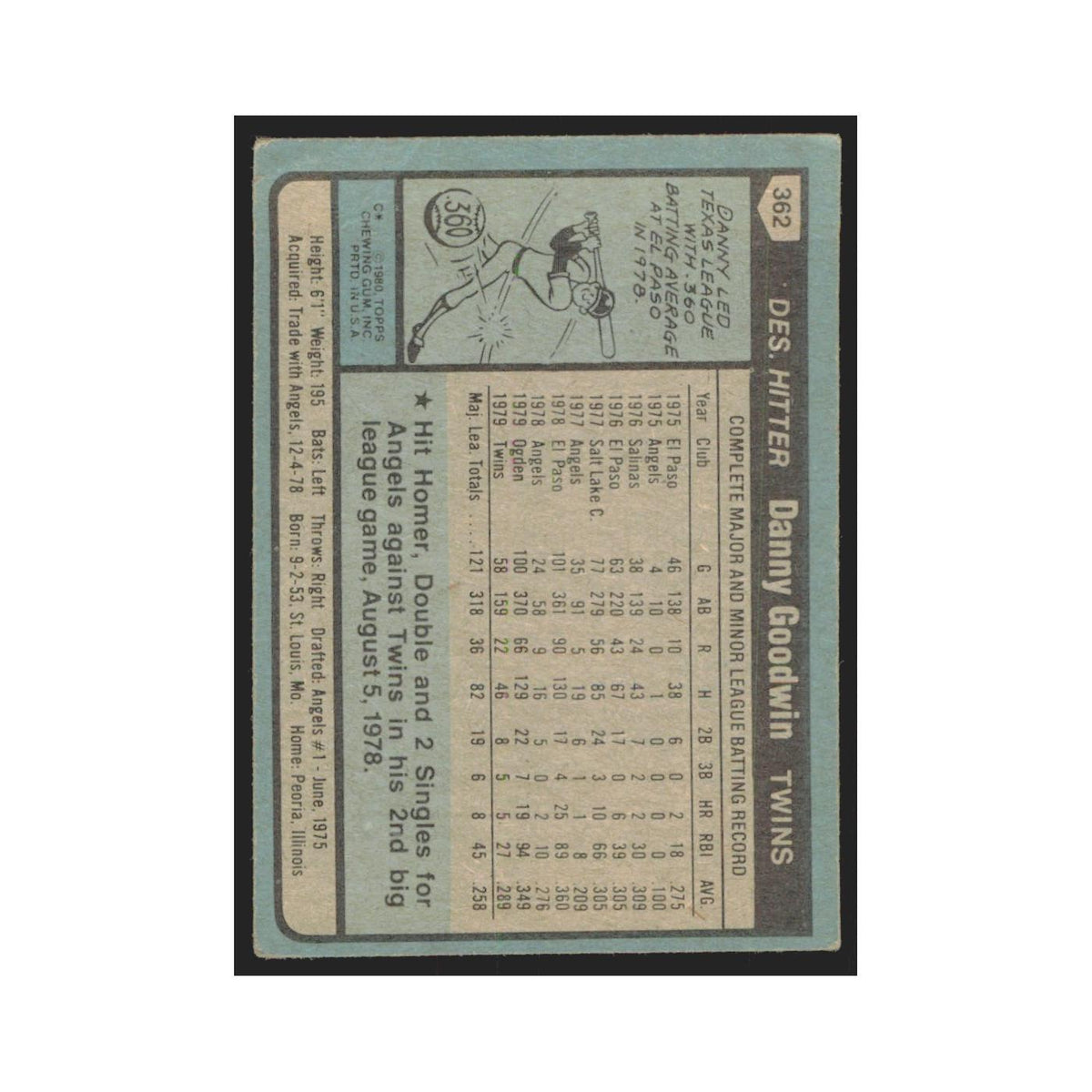 1980 Topps Danny Goodwin Twins #362