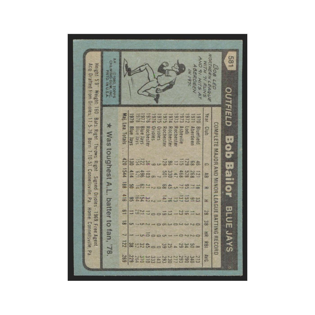 1980 Topps Bob Bailor Blue Jays #581