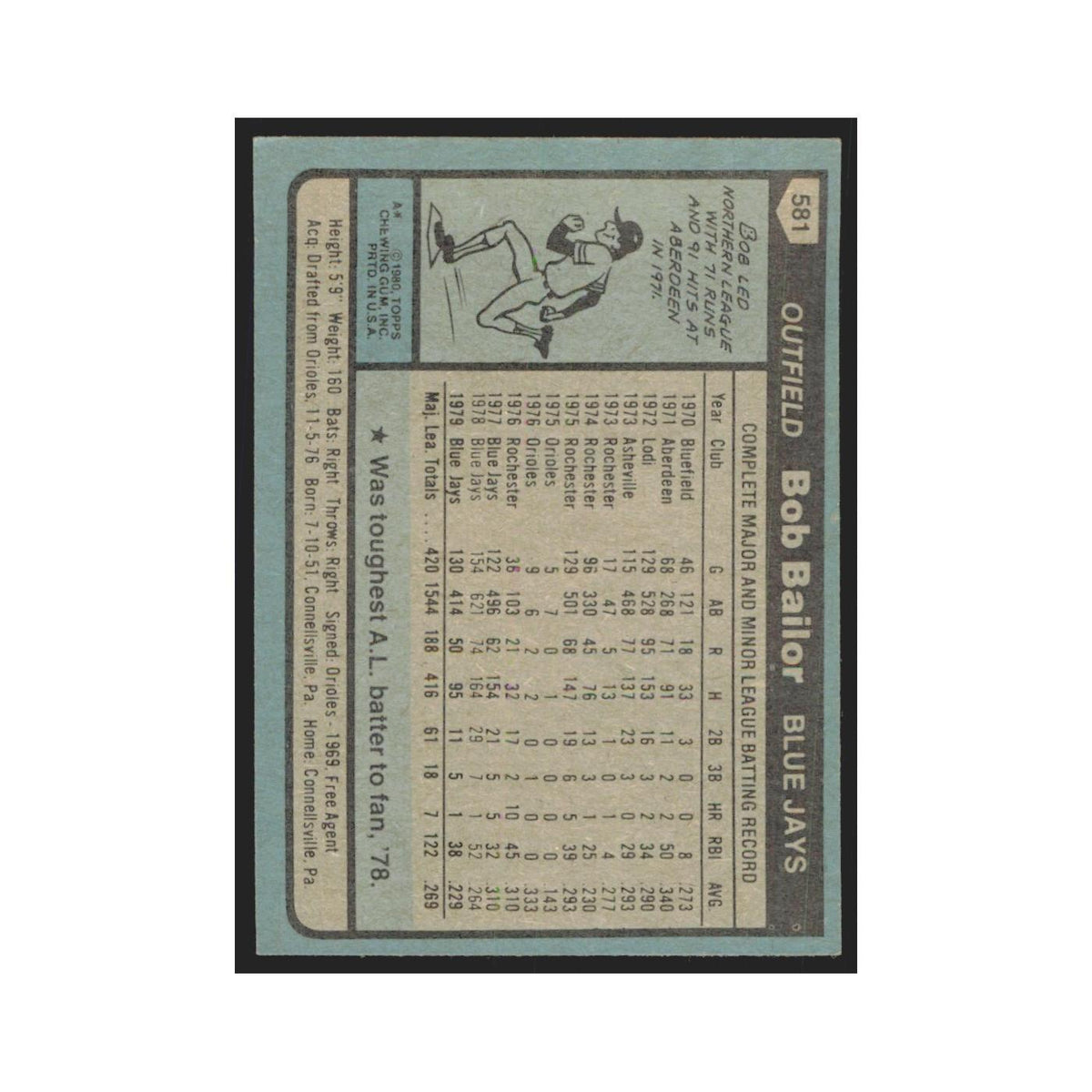 1980 Topps Bob Bailor Blue Jays #581