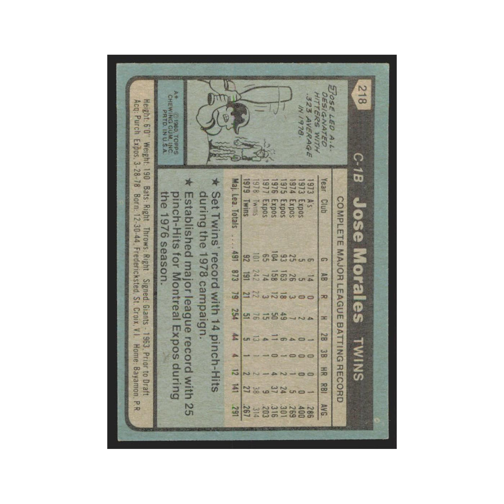 1980 Topps Jose Morales Twins #218