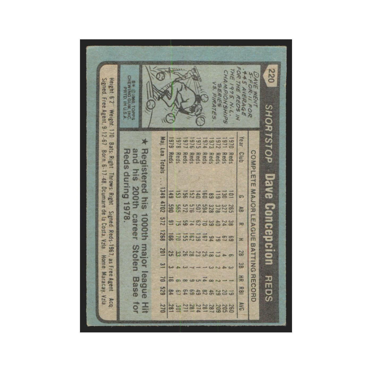 1980 Topps Dave Concepcion Reds #220