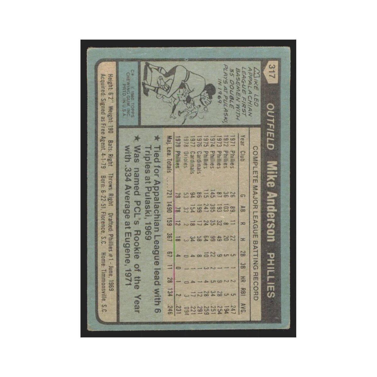 1980 Topps Mike Anderson Phillies #317