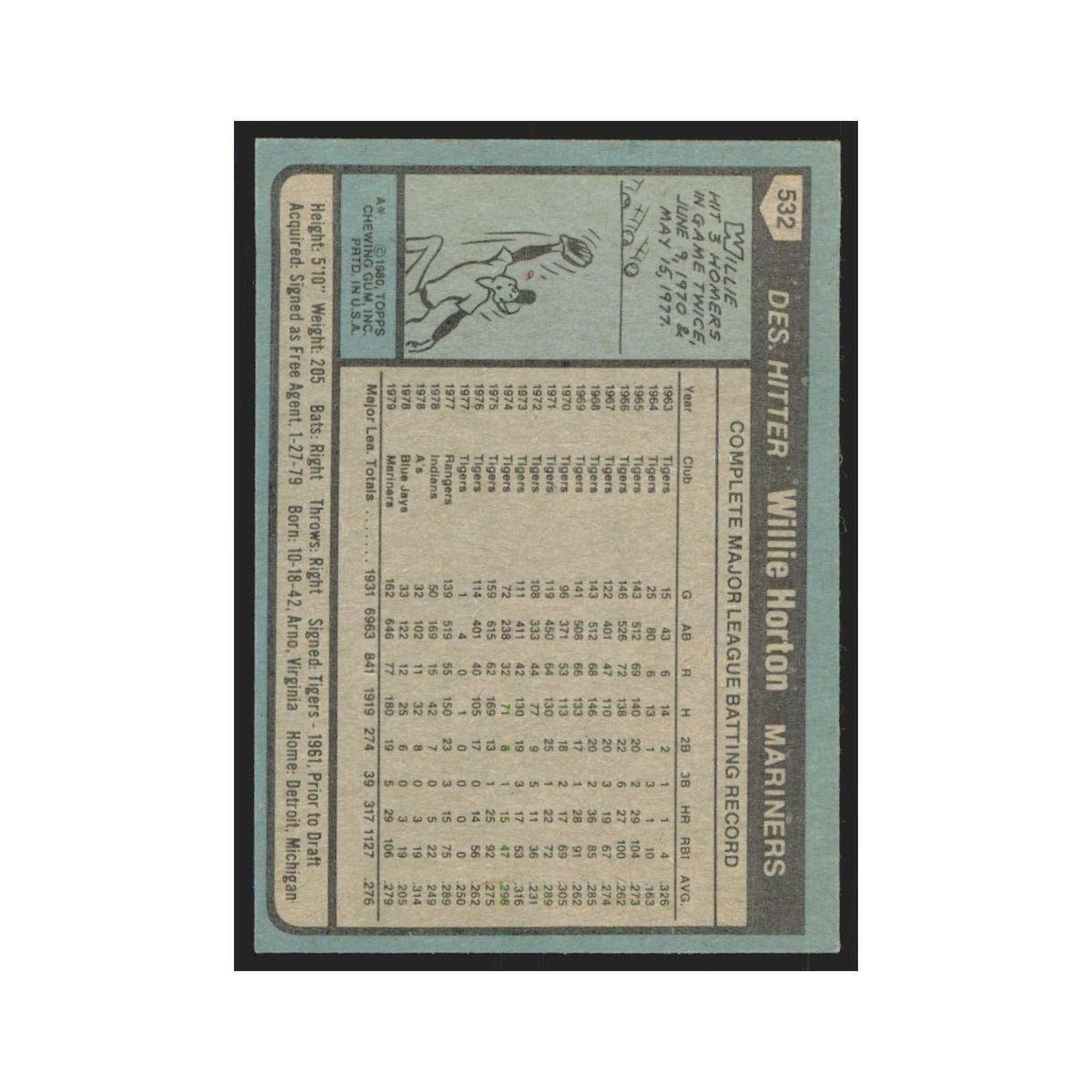 1980 Topps Willie Horton Mariners #532