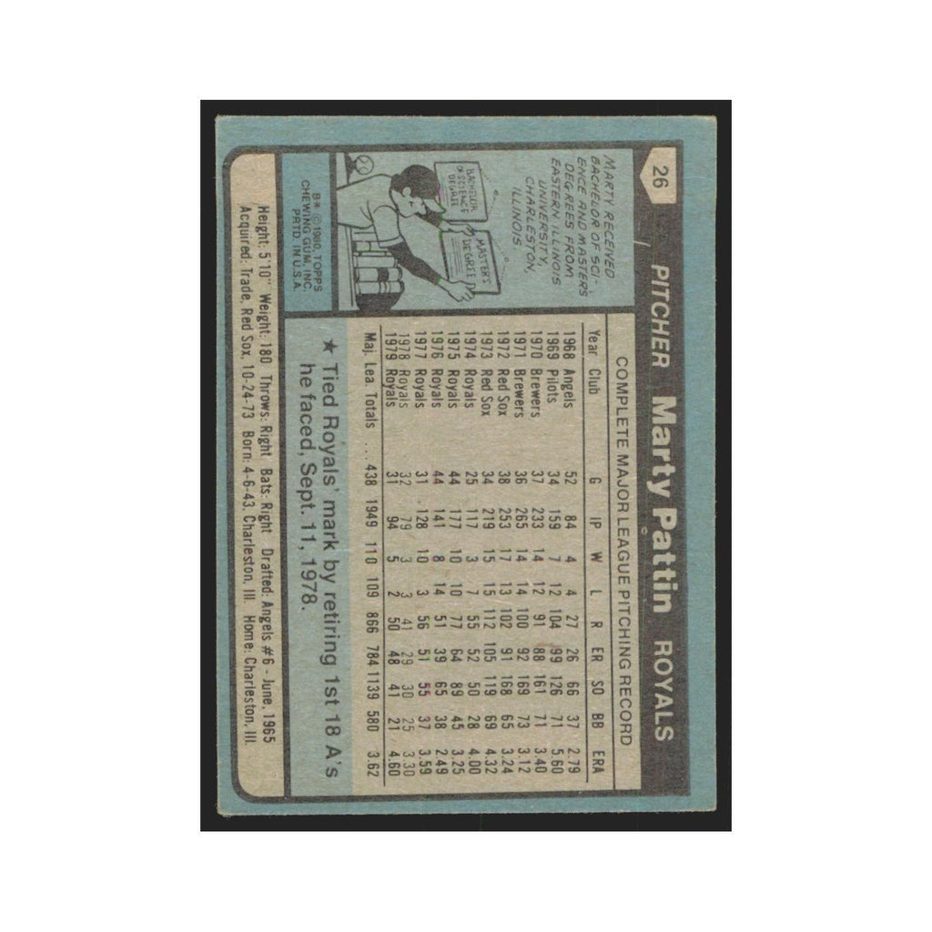 1980 Topps Marty Pattin Royals #26