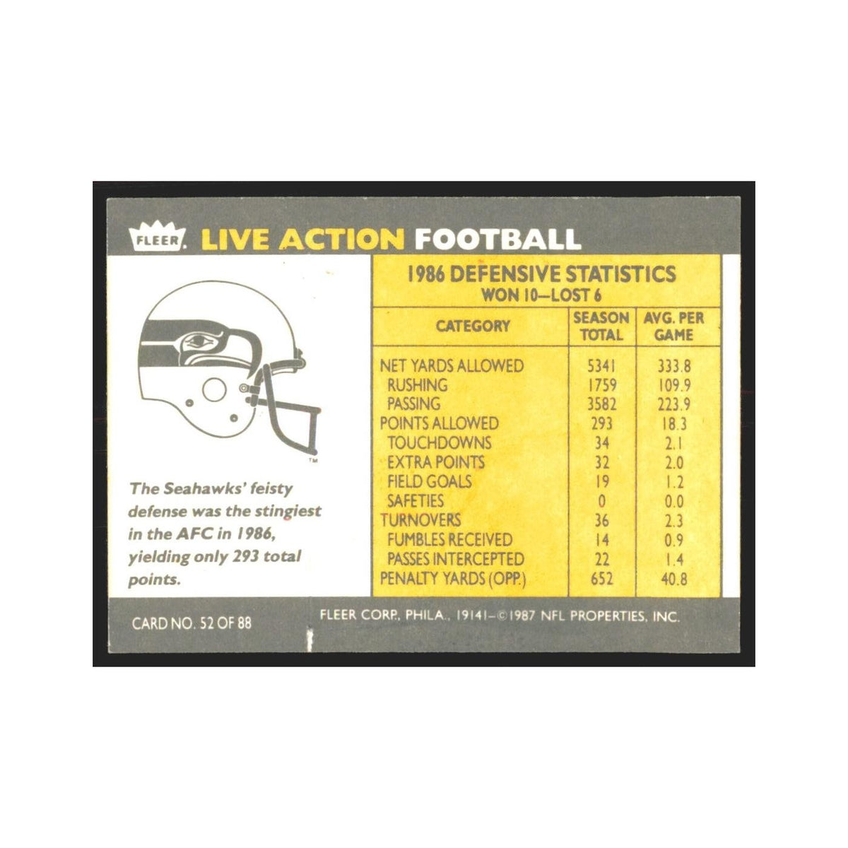 1987 Fleer Hard Knocks Seahawks #52