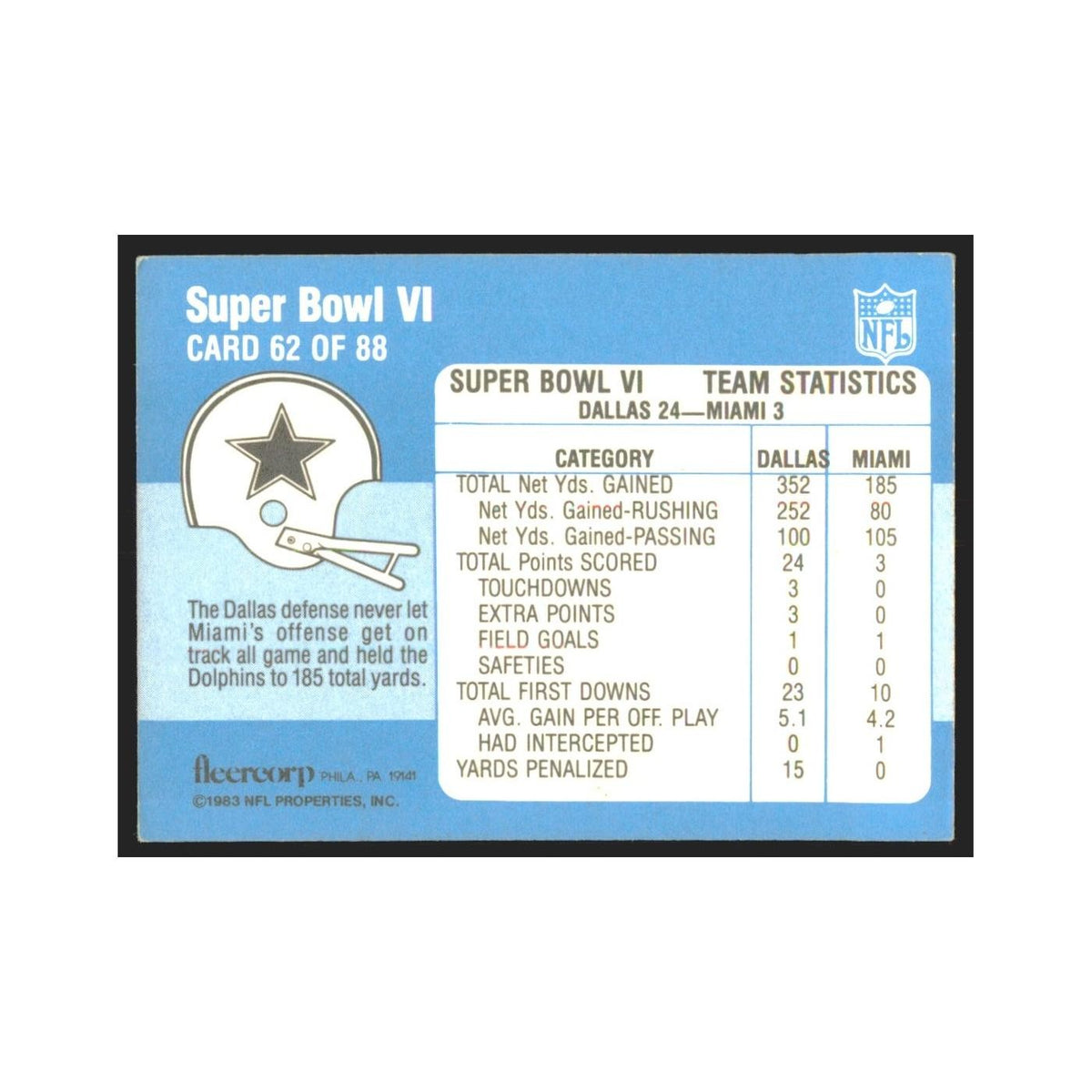 1983 Fleer Super Bowl VI Statistics Dallas Cowboys/Miami Dolphins #62.0