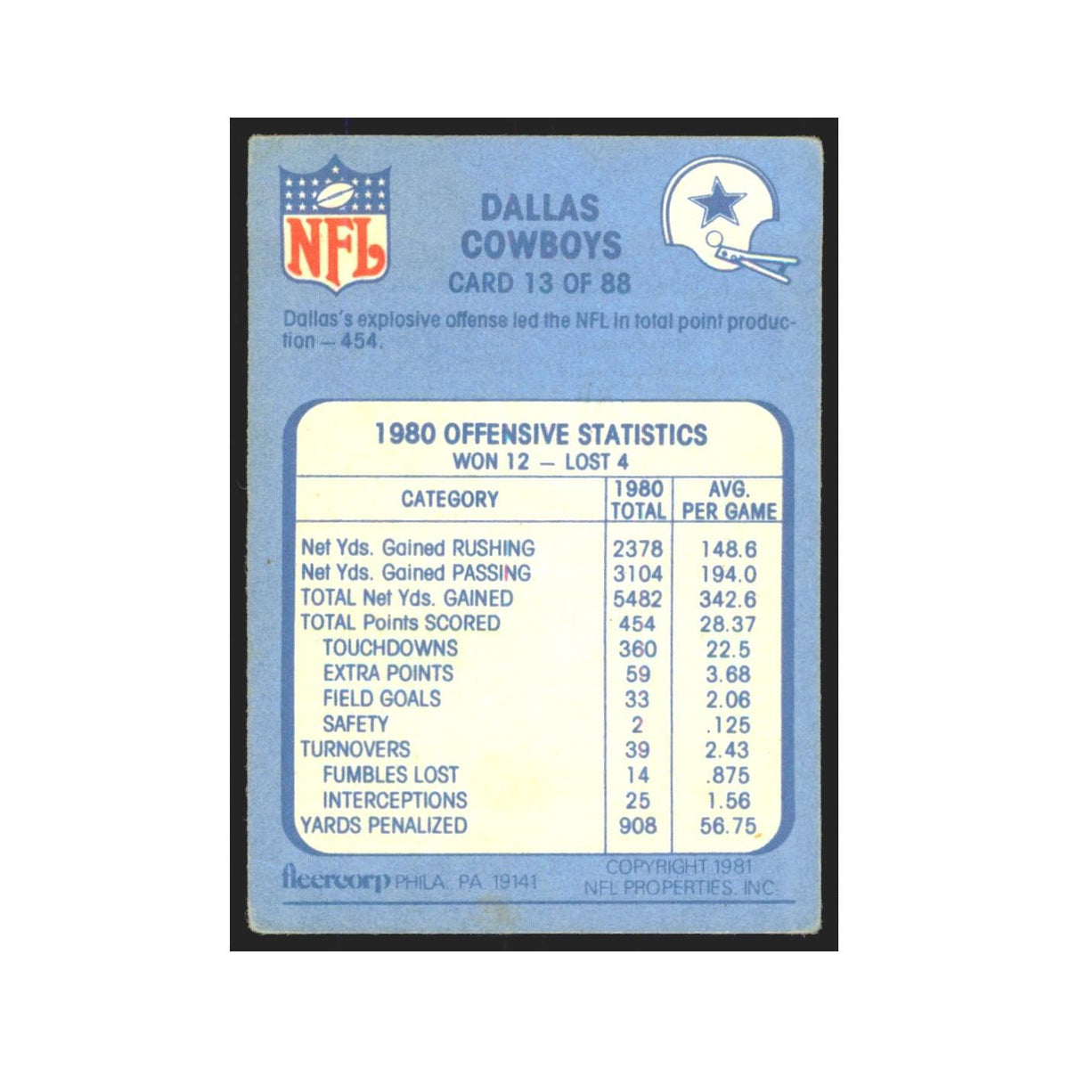 1981 Fleer Dallas Cowboys Offense Cowboys #13.0