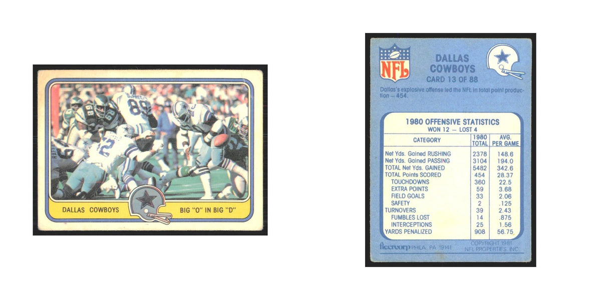1981 Fleer Dallas Cowboys Offense Cowboys #13.0