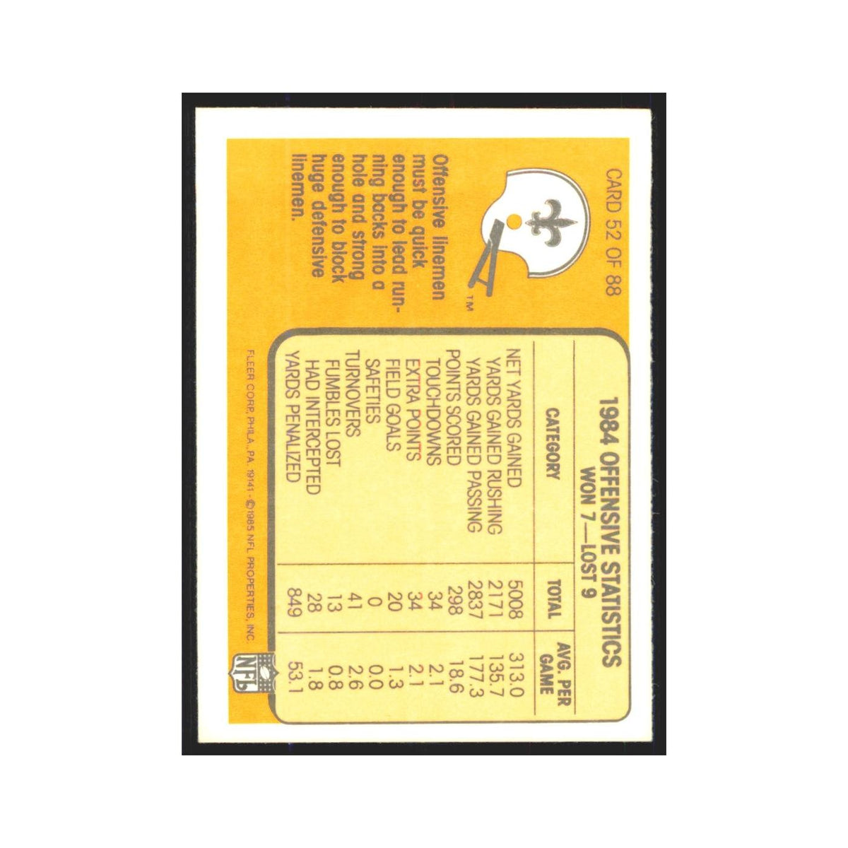 1985 Fleer Going Up the Middle under a Full Head of Steam (Offense) Saints #52