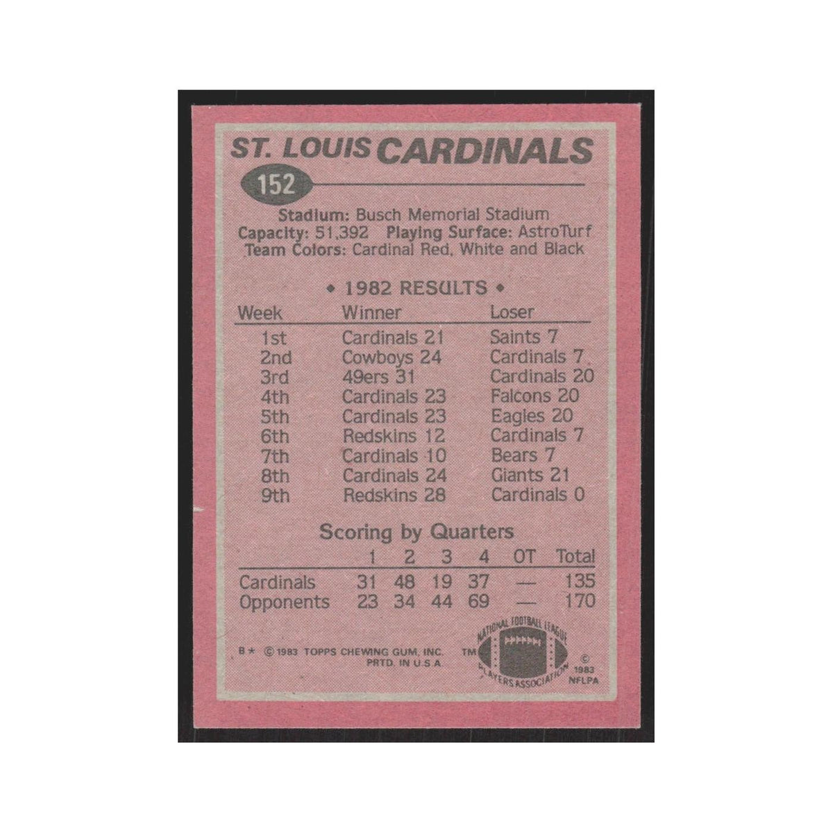 1983 Topps Ottis Anderson Cardinals #152