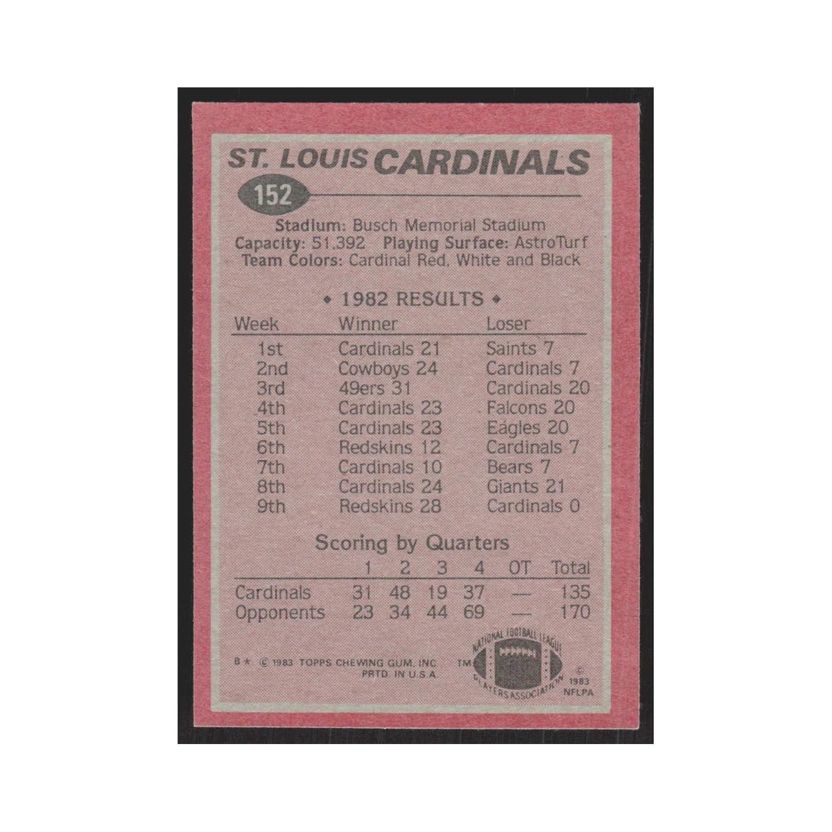 1983 Topps Ottis Anderson Cardinals #152