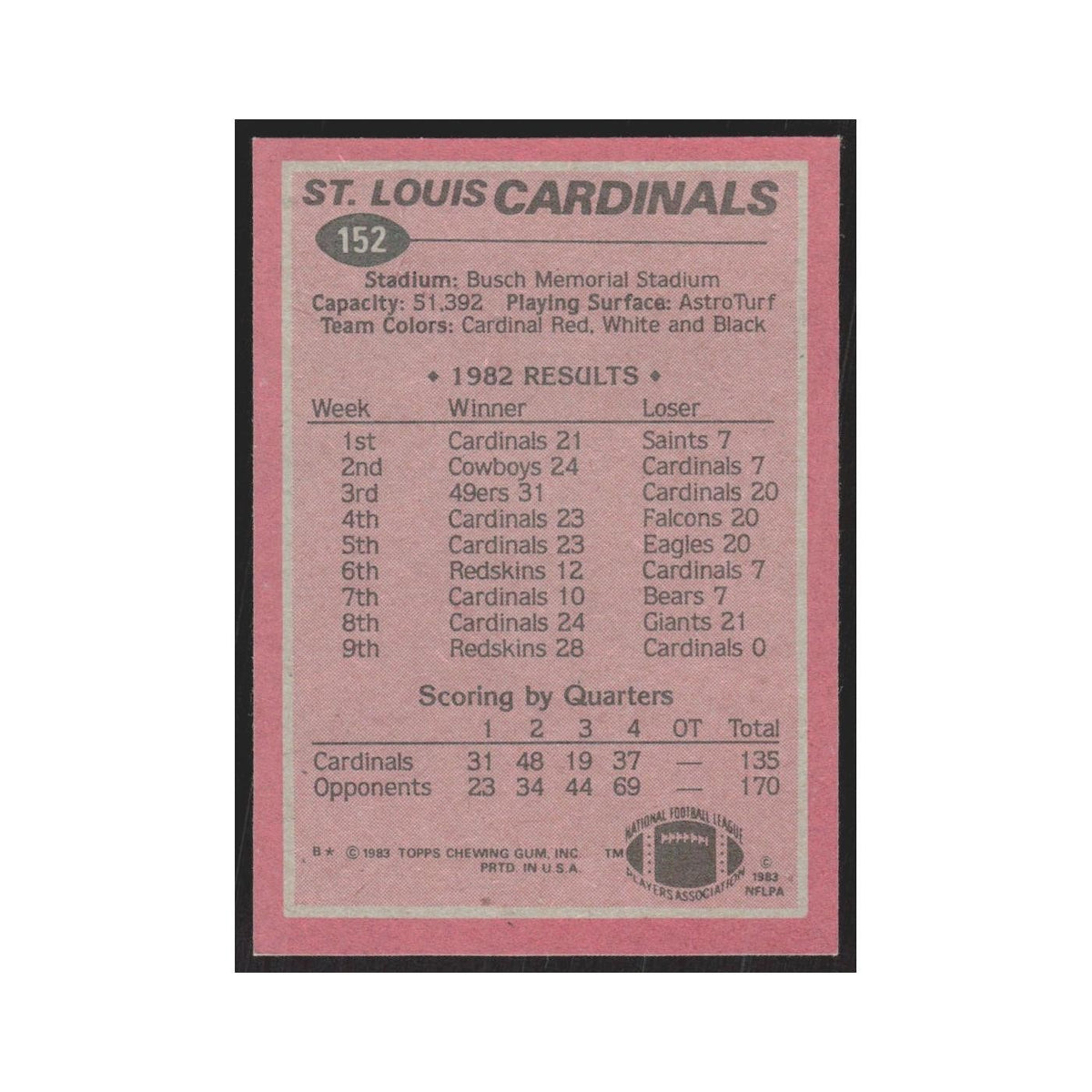 1983 Topps Ottis Anderson Cardinals #152