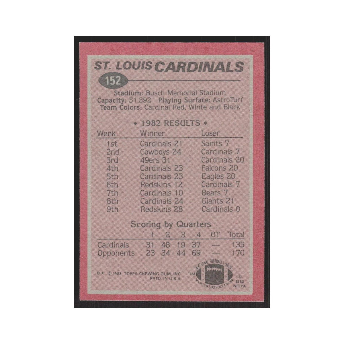 1983 Topps Ottis Anderson Cardinals #152