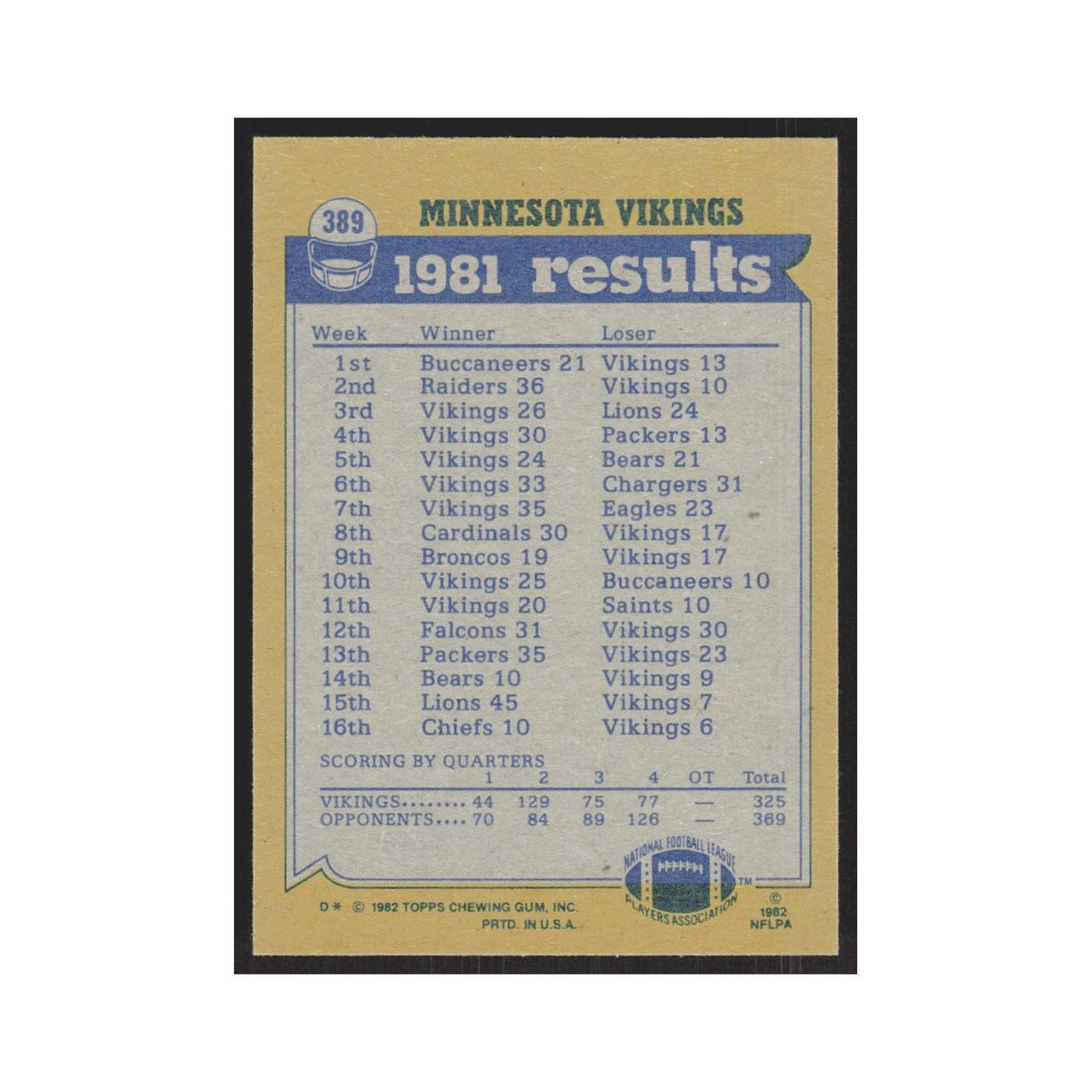 1982 Topps Ted Brown/Tom Hannon/Willie Teal/Joe Senser/Matt Blair Vikings #389