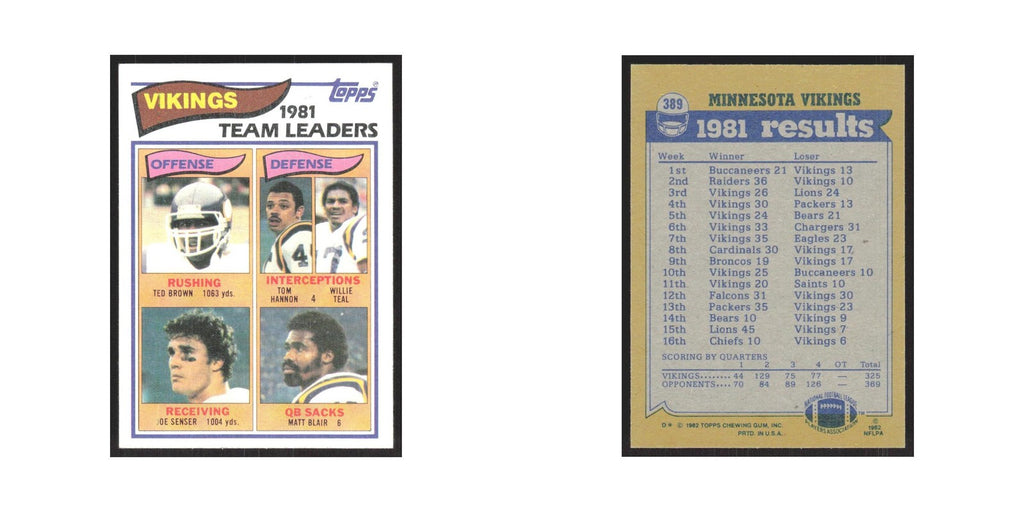 1982 Topps Ted Brown/Tom Hannon/Willie Teal/Joe Senser/Matt Blair Vikings #389