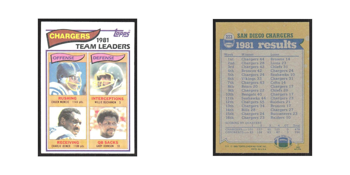 1982 Chuck Muncie/Willie Buchanon/Charlie Joiner/Gary Johnson San Diego Chargers