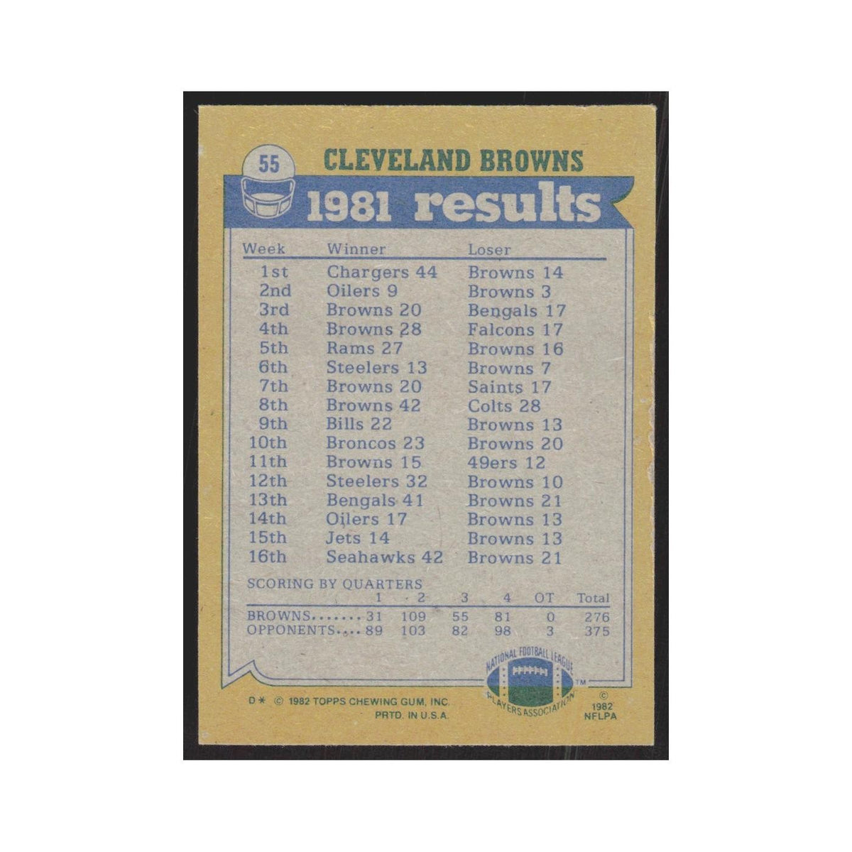 1982 Topps Mike Pruitt/Clarence Scott/Ozzie Newsome/Lyle Alzado Browns #55