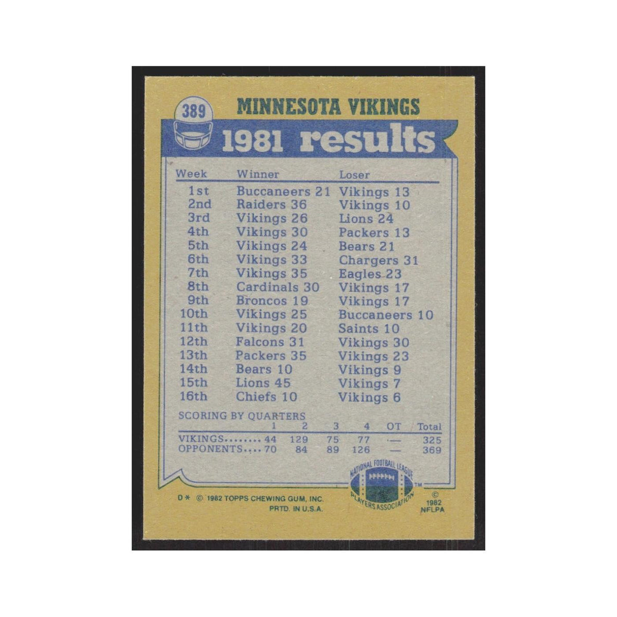 1982 Topps Ted Brown/Tom Hannon/Willie Teal/Joe Senser/Matt Blair Vikings #389
