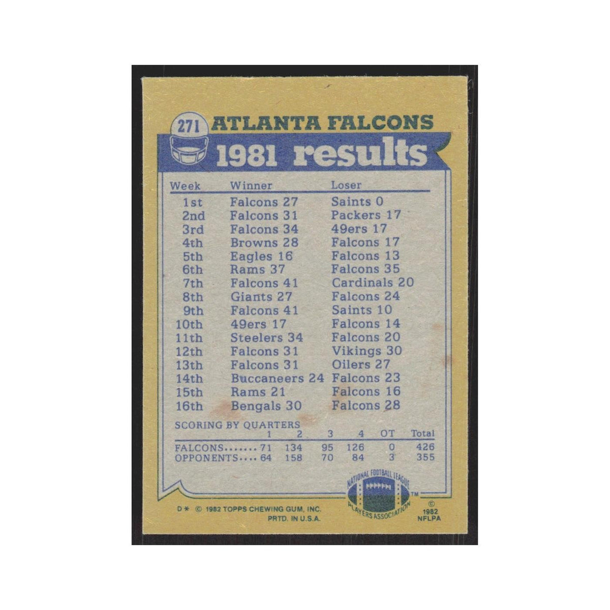 1982 Topps William Andrews/Tom Pridemore/Alfred Jenkins/Al Richardson Falcons