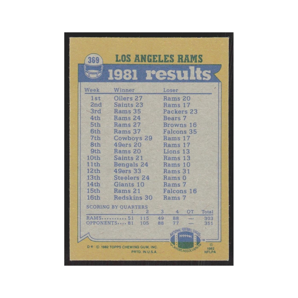 1982 Topps Wendell Tyler/Nolan Cromwell/Preston Dennard/Jack Youngblood Rams